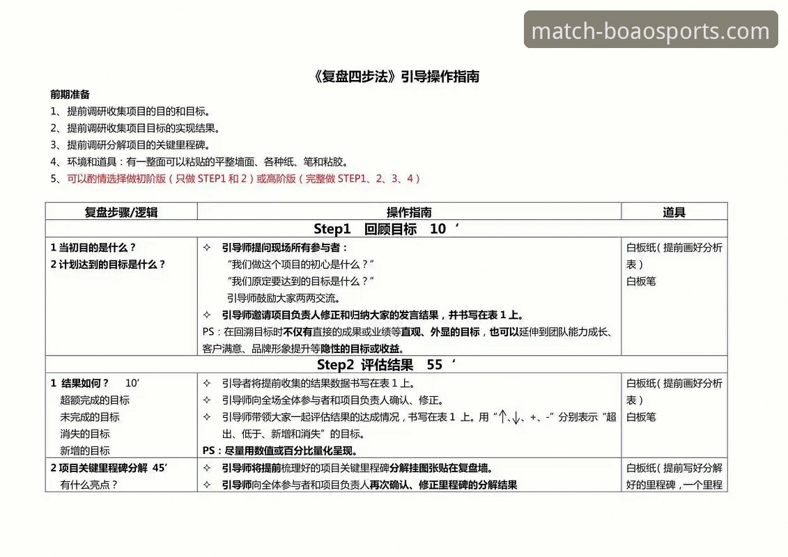 如何通过专业数据流复盘一场NBA的戏剧性崩盘？